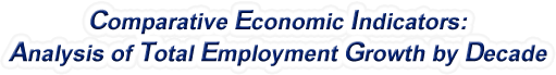 Arizona - Analysis of Total Employment Growth by Decade, 1970-2022