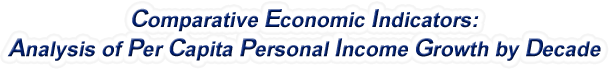 Arizona - Analysis of Per Capita Personal Income Growth by Decade, 1970-2022