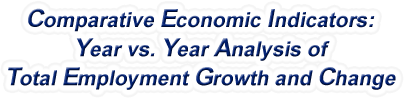 Arizona - Year vs. Year Analysis of Total Employment Growth and Change, 1969-2022