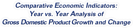 Arizona - Year vs. Year Analysis of Gross Domestic Product Growth and Change, 1969-2022