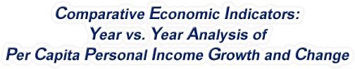 Arizona - Year vs. Year Analysis of Per Capita Personal Income Growth and Change, 1969-2022
