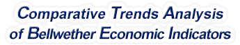 Arizona - Comparative Trends Analysis of Bellwether Economic Indicators, 1969-2022