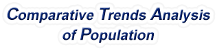 Arizona - Comparative Trends Analysis of Population, 1969-2022