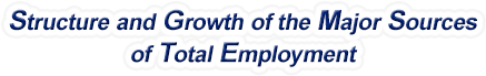 Arizona Structure & Growth of the Major Sources of Total Employment
