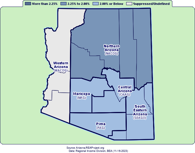 Real* Per Capita Personal Income Growth by
Arizona