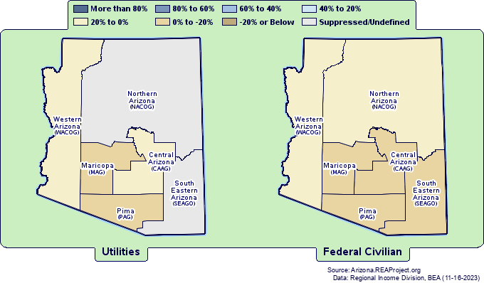 Employment Growth by
Arizona Councils of Governments