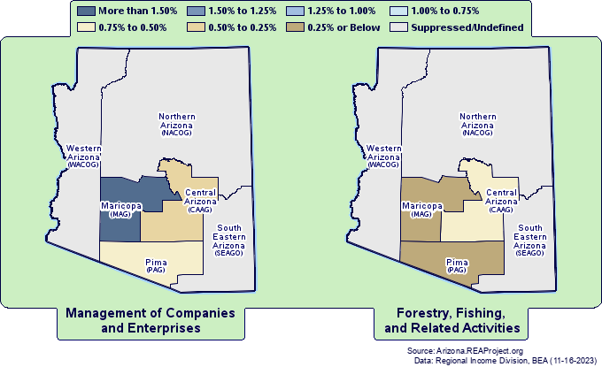 Employment by
Arizona Councils of Governments