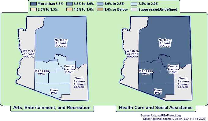 Employment by
Arizona Councils of Governments