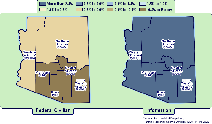 Employment Growth by
Arizona Councils of Governments