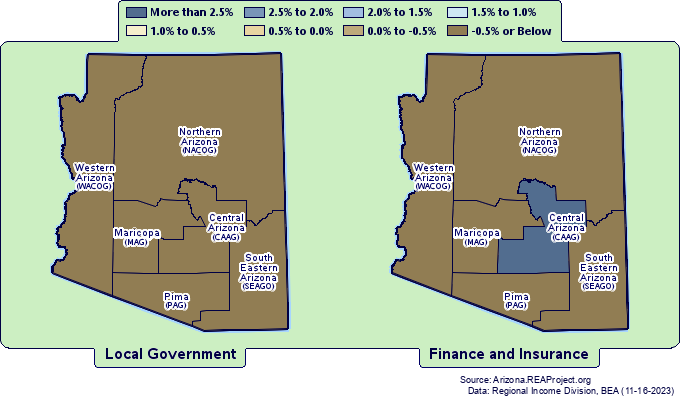 Real* Earnings Growth by
Arizona Councils of Governments