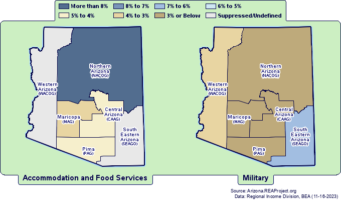 Earnings by
Arizona Councils of Governments
