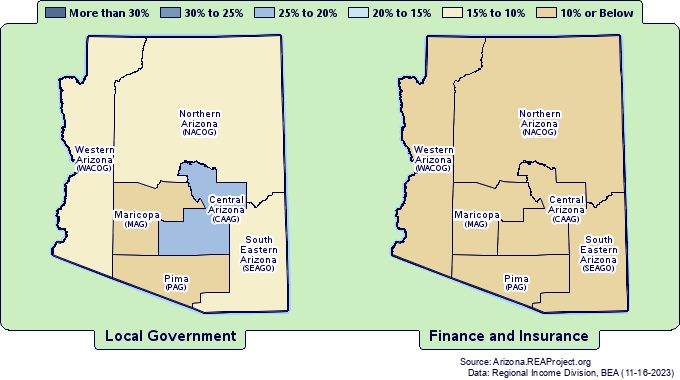 Earnings by
Arizona Councils of Governments