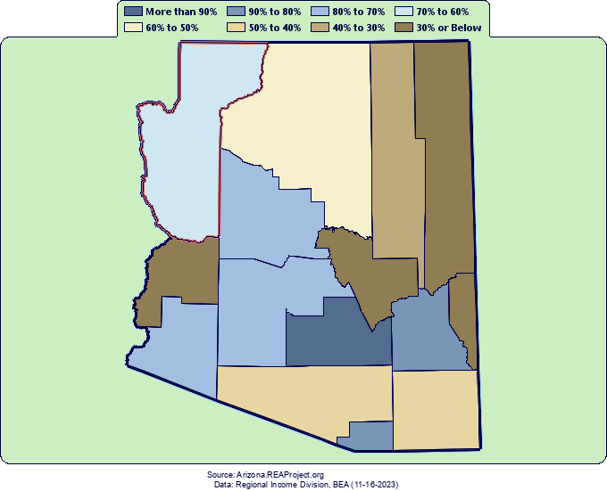 Real Industry Earnings Growth by County