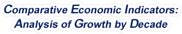 Arizona - Comparative Economic Indicators: Analysis of Growth By Decade, 1970-2022