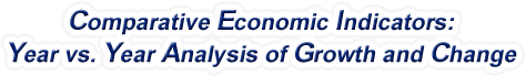 Arizona - Comparative Economic Indicators: Year vs. Year Analysis of Growth and Change, 1969-2022