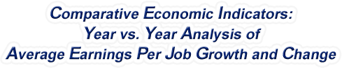 Arizona - Year vs. Year Analysis of Average Earnings Per Job Growth and Change, 1969-2022
