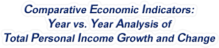 Arizona - Year vs. Year Analysis of Total Personal Income Growth and Change, 1969-2022